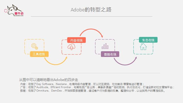 BWIN必赢(中国) 技术、产品到平台的演进式转型逻辑
