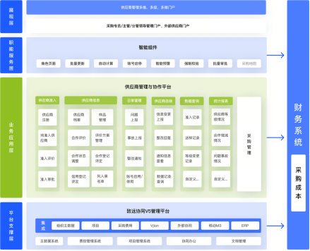 SRM供应商平台