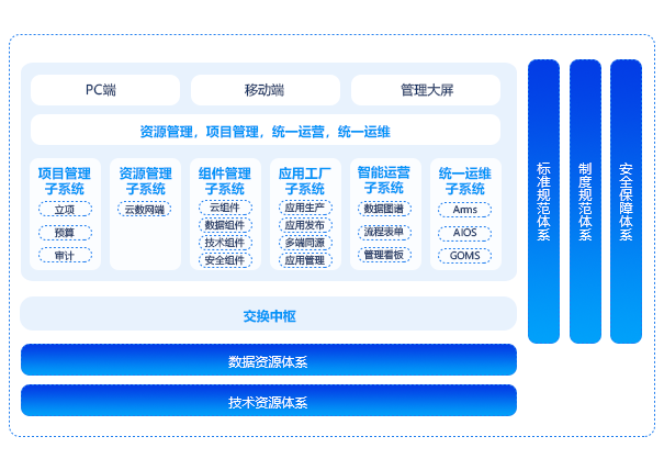 数字资源管理平台（IRS）